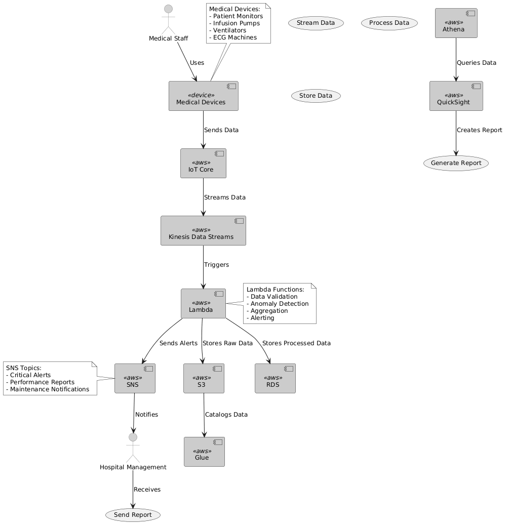 Object diagram example