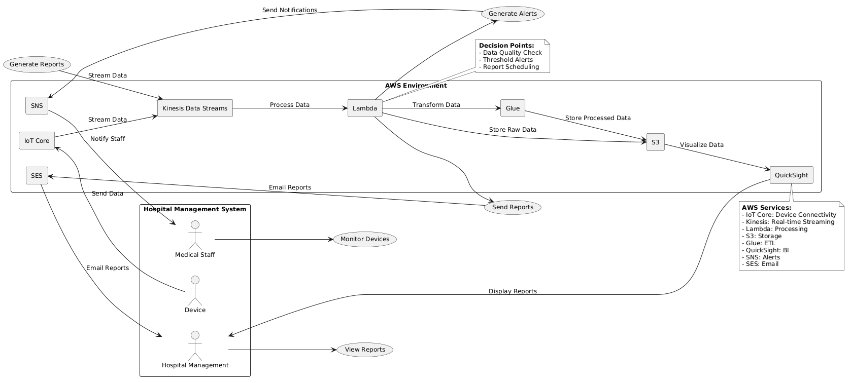 Use case diagram example