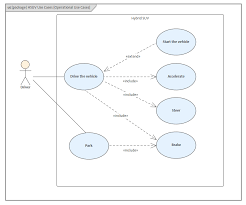 Usecase Diagram Example
