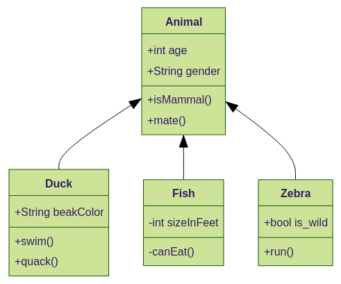 Class Diagram Example