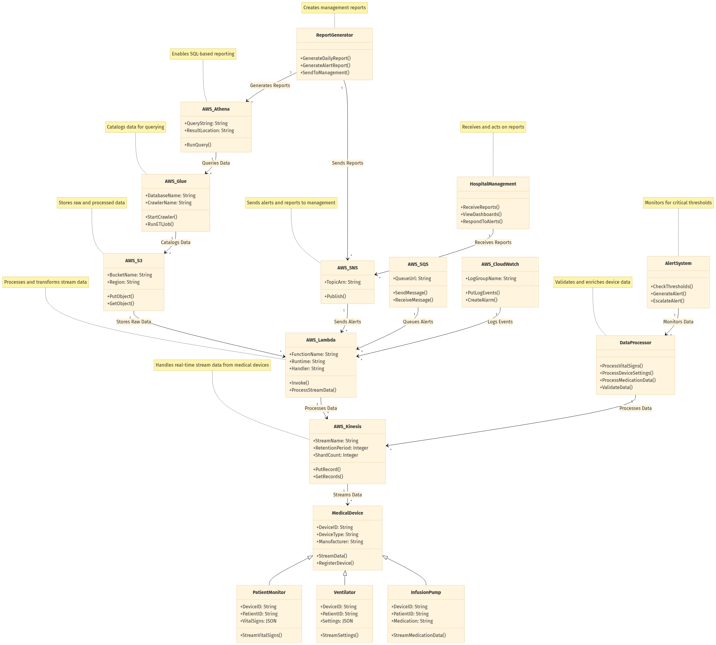 Class diagram example