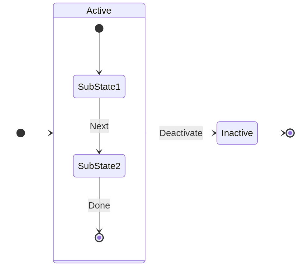 State Diagram Example