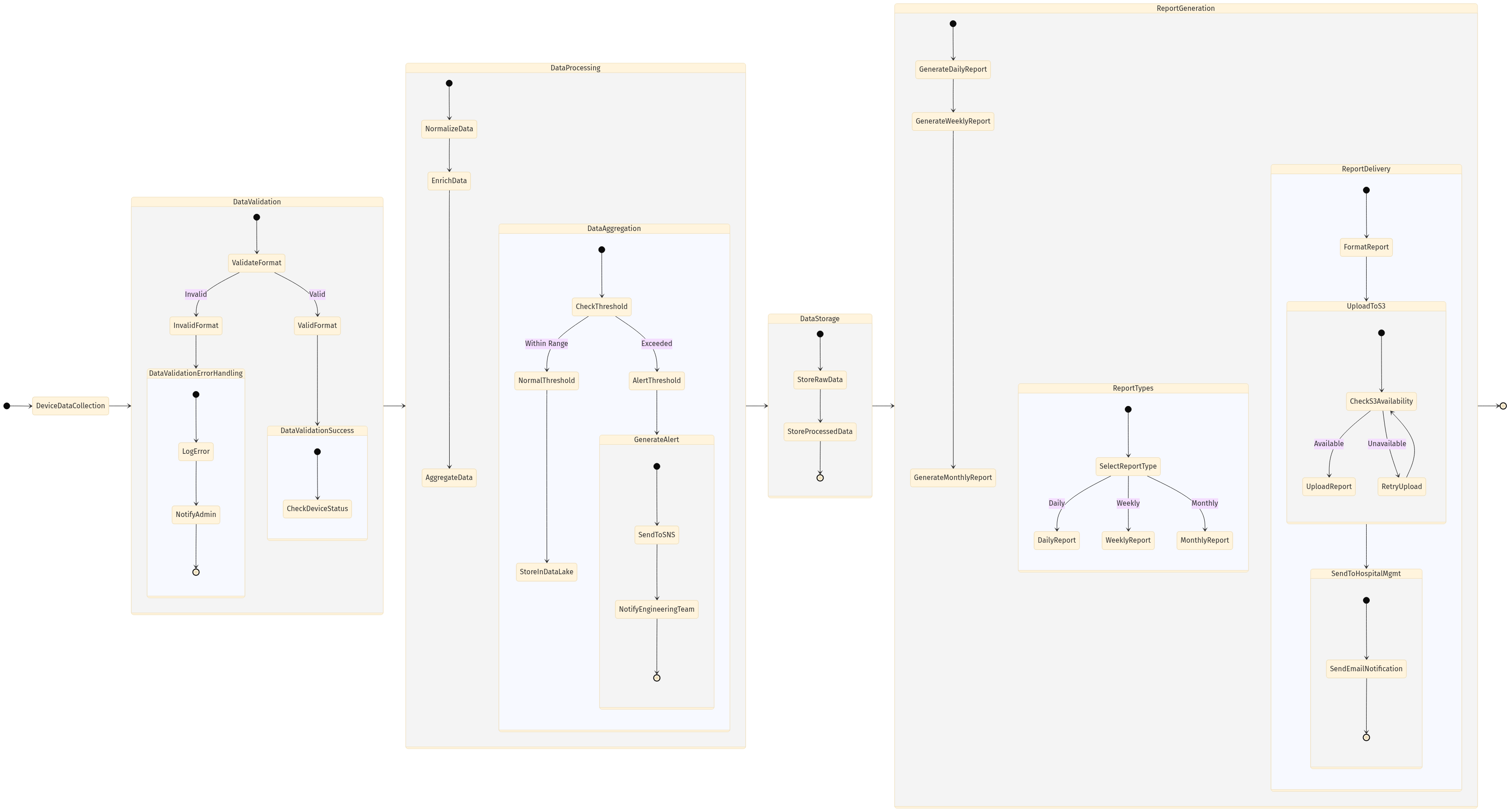 State diagram example